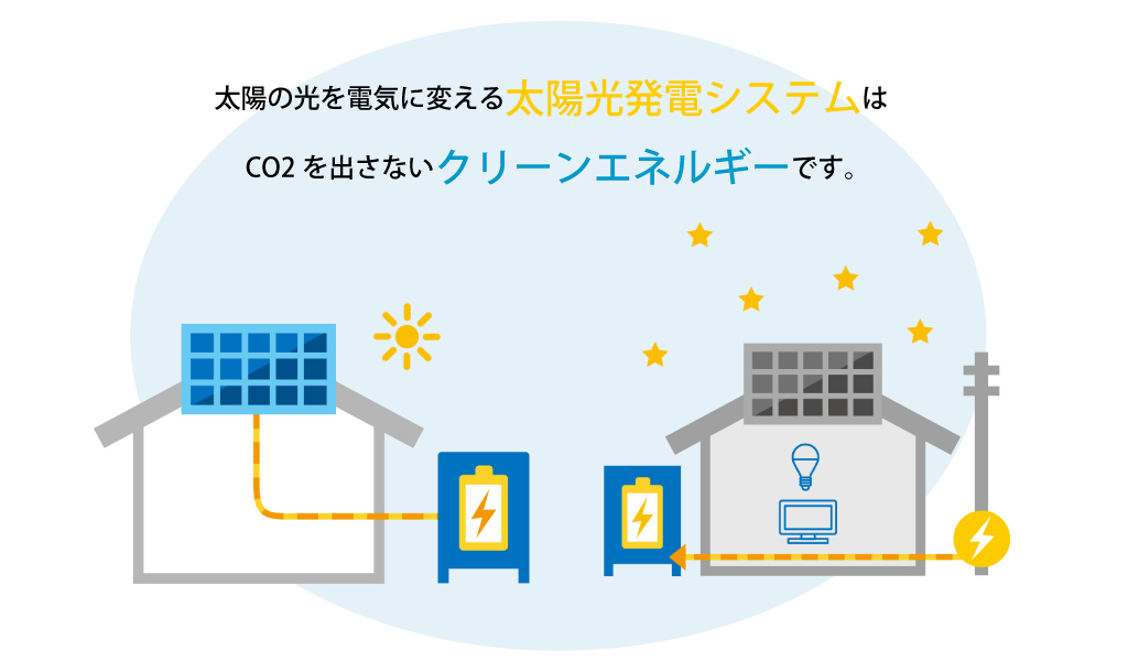 太陽光発電システムの販売・施工 | 【公式】株式会社さんふらわー 